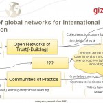 seibold_future of global networking for international cooperation
