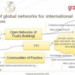 seibold_future of global networking for international cooperation