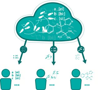 How to make money the open-source-way, but keep the commons alive? – Question 7 of 10 on ‚learning by sharing’