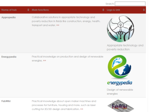Compendium of hubs for commons-based peer production 4Dev (screenshot)